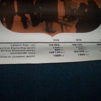 Голям соц. плакат благоустройство на София СГНС 1975г. 2, снимка 2 - Други ценни предмети - 27162066