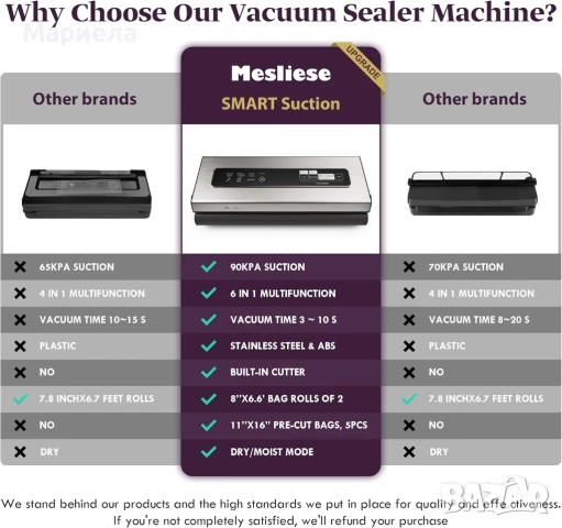 Вакуумна машина Mesliese, мощна 90Kpa , 120w / Уред за вакуумиране на мокри и сухи храни, снимка 3 - Други - 50878106