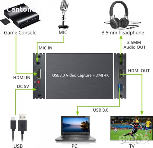 HDMI карта за заснемане на видео,  USB 3.0 HDMI, 4K, 1080P към USB 3.0 Заснемане игри на живо с HDMI, снимка 2 - Кабели и адаптери - 37798990