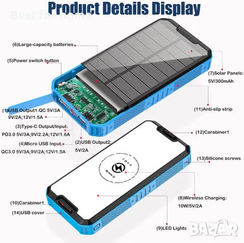 Супер мощна соларна батерия от Oimye Solar Powerbank (20W, 30 000mAh), снимка 3 - Външни батерии - 48351790