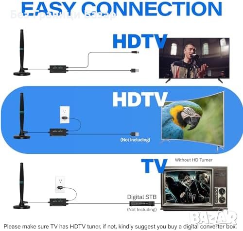 Нова 4K HDTV Вътрешна Антена 350+ мили Обхват, Усилвател, 5М Кабел, снимка 7 - Приемници и антени - 43266346