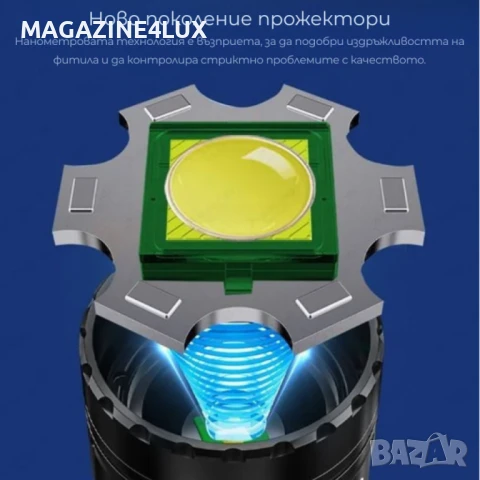 🔦 Светодиоден фенер Smiling Shark YM-G600 – мощ, прецизност и мобилност, снимка 5 - Прожектори - 51337375
