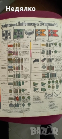 Die Deutsche Wehrmacht,1936г,уникална книга,каталог,снимки , снимка 4 - Антикварни и старинни предмети - 52310340