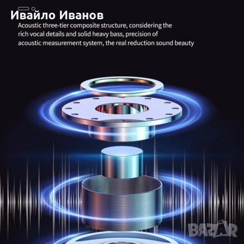 TWS ANC блутут слушалки , снимка 9 - Bluetooth слушалки - 50621335