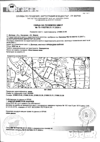 Продавам изоставена нива в село Долище 6 дек. 18000 €