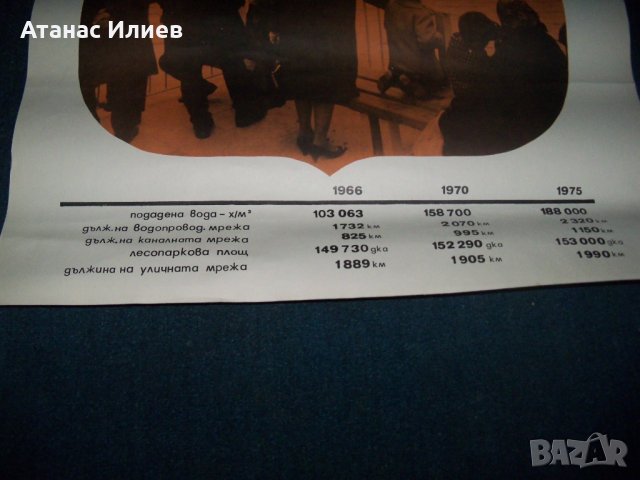 Голям соц. плакат благоустройство на София СГНС 1975г. 2, снимка 2 - Други ценни предмети - 27162066