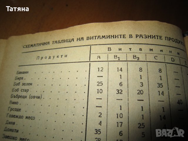 ГОТВАРСКА КНИГА - ТЕОДОРА ПЕЙКОВА -антикварна, снимка 6 - Антикварни и старинни предмети - 40769637