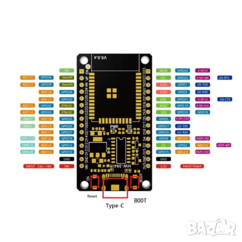 Платка за разработка ESP32 WiFi+Bluetooth двуядренa, снимка 9 - Друга електроника - 47328783
