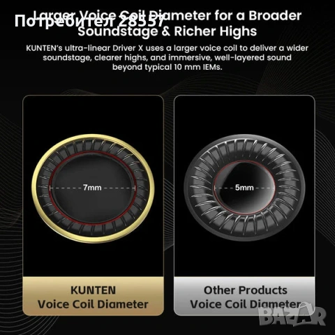 Нови- неотваряни GK KUNTEN тип iem, снимка 4 - Слушалки и портативни колонки - 53366608