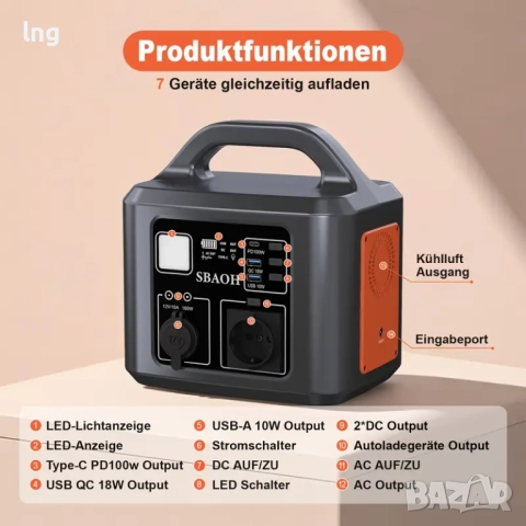 Продавам нова преносима зарядна станция 600W - за къмпинг и аварии, снимка 2 - Къмпинг мебели - 51643026