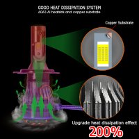 Жълти LED Лед Крушки 3000К - Н1 Н7 Н11, снимка 4 - Аксесоари и консумативи - 28402063