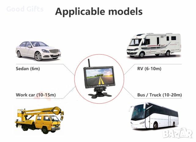 Монитор 7 инча с Безжична система за паркиране за камион + 2 броя безжична камера за задно виждане , снимка 4 - Аксесоари и консумативи - 43670615
