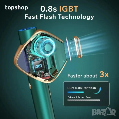 Ново тествано устройство за лазерна епилация, супер бърза светкавична IGBT технология, IPL..., снимка 4 - Епилатори - 51636299