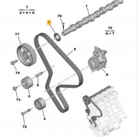 080728,семеринг разпр.вал PEUGEOT PARTNER I,II,CITROEN BERLINGO I,II HDI DW10TD, снимка 3 - Части - 36667854