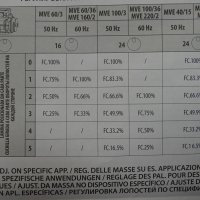 вибромотор OLI MVE 400/15 electric vibrating motor 220/380V, снимка 6 - Резервни части за машини - 39737213