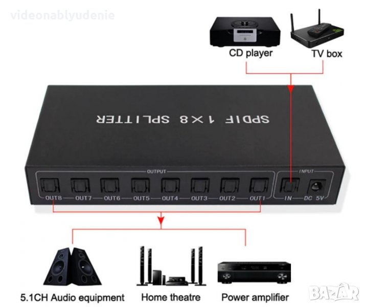 1X8 SPDIF Splitter TOSLINK Оптичен Сплитер за Цифрово Оптично Аудио 1Вход 8Изход LPCM2 DTS Dolby-AC3, снимка 1