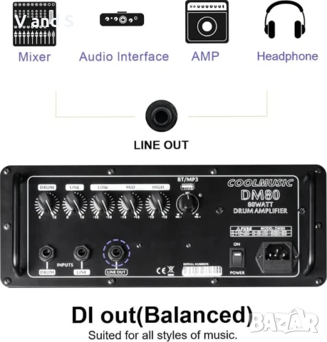 Coolmusic DM80 AMP 80-ватов електронен усилвател , клавишен усилвател с Aux вход и Bluetot, снимка 10 - Тонколони - 50721589