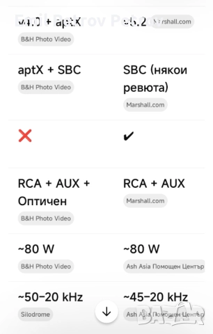 ⭐ ⭐ ⭐ Marshall stanmore 1 + opt  Bluetooth тонколона , снимка 11 - Тонколони - 51519972