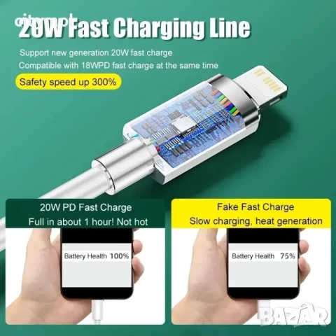 USB-C към Lightning кабел за Apple устройства с Lightning порт - 200 см, снимка 5 - Аксесоари за Apple - 50545164