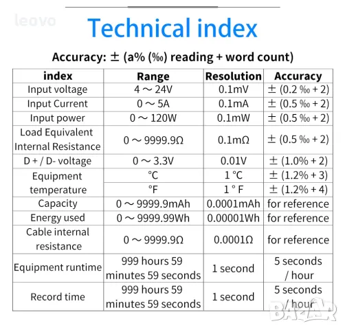 Професионален USB тестер  FNIRSI FNB38.  Българско ръководство, снимка 6 - Друга електроника - 49305192