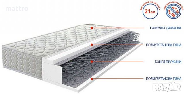  Легло с матрак (Хотелски комплект) 50 см. с БЕЗПЛАТНА доставка!, снимка 4 - Спални и легла - 36664134