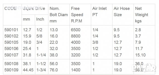 ПНЕВМАТИЧЕН ГАЙКОВЕРТ 8554, снимка 7 - Аксесоари и консумативи - 38214114