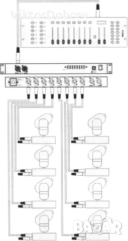 Blizzard Pipeline 8-Way DMX Distributor / Splitter, снимка 3 - Други - 49508900