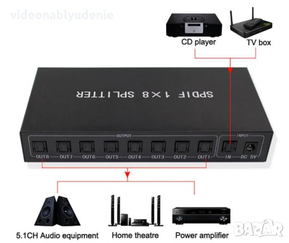 1X8 SPDIF Splitter TOSLINK Оптичен Сплитер за Цифрово Оптично Аудио 1Вход 8Изход LPCM2 DTS Dolby-AC3