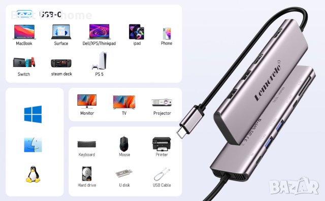 Lemorele USB C към двоен HDMI адаптер, 10-в-1, снимка 4 - Други - 44071018