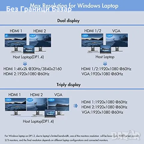 Нов хъб Докинг станция за лаптоп с 2 HDMI, Gigabit Ethernet и USB 3.0, снимка 3 - Други - 47645895