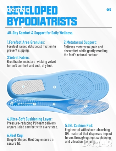 Удобни стелки, абсорбиращи ударите, стелки от мемори пяна за мъже и жени, 41-48, снимка 4 - Други стоки за дома - 51943515