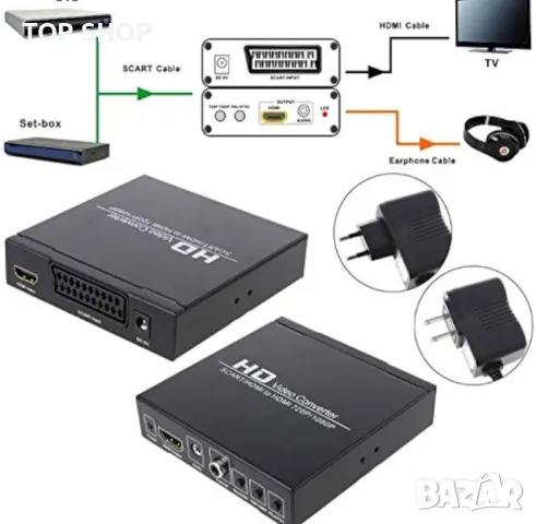 SCART/HDMI към HDMI 720p/1080p конвертор