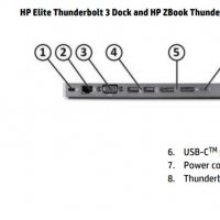Докинг станция HP Thunderbolt 3 Dock HSTNN-CX01 + Гаранция, снимка 8 - Кабели и адаптери - 32212807