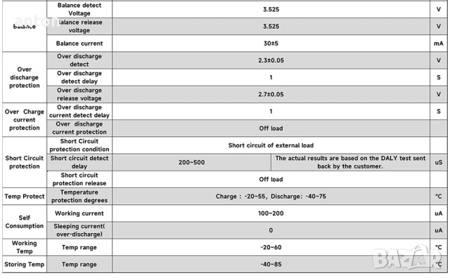DALY BMS 150A 16S Active equalizer WiFi Bluetooth LFP LiFePO4 контролер литиева батерия акумулатор, снимка 4 - Друга електроника - 53367298
