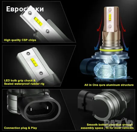 Sycreek комплект LED крушки за фарове HB3 9005, 2 броя, 16000LM, 6500K студено бяло, снимка 4 - Аксесоари и консумативи - 48509108