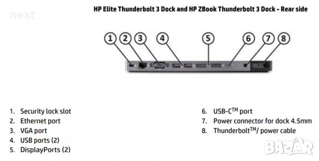 Докинг станция HP ZBook Thunderbolt 3 Dock HSTNN-CX01 + Гаранция, снимка 8 - Кабели и адаптери - 32212807