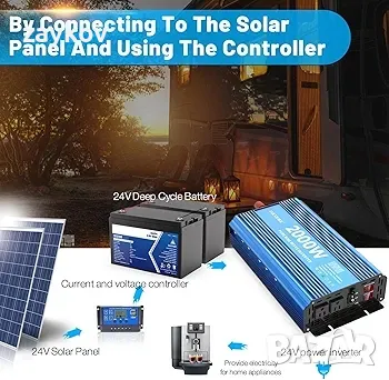 2000 вата чиста синусоидална инверторна мощност, снимка 3 - Друга електроника - 49046421