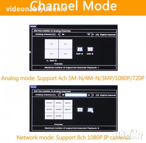 5в1 Универсален 4 Канален H.265+ WiFi DVR 5M-N XVR за AHD CVI TVI IP 5MP/4MP/3MP/2MP/1MP/960H Камери, снимка 3 - Комплекти за видеонаблюдение - 27395105