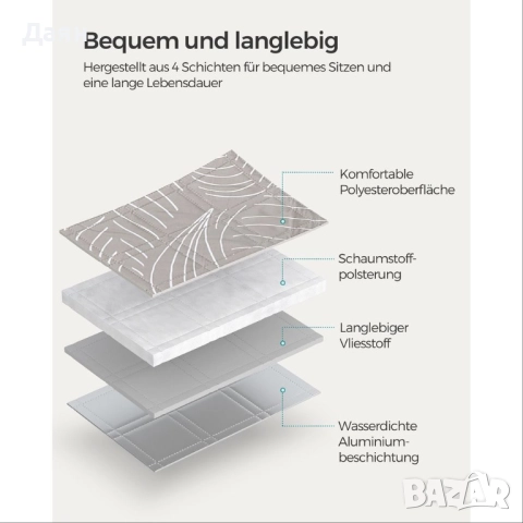 Одеяло за пикник, Songmics, 200x300см, водоустойчиво и издръжливо, с пълнеж от пяна и устойчив полие, снимка 4 - Къмпинг мебели - 52005988
