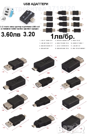 USB - ЗАРЯДНО С ГОЛЯМА МОЩНОСТ ЗА БЪРЗО ЗАРЕЖДАНЕ, снимка 8 - Оригинални зарядни - 48078703