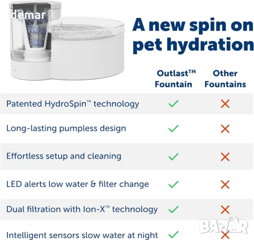 PetSafe Outlast воден фонтан за кучета и котки, 1,7 л, филтър за вода, снимка 4 - Други стоки за животни - 48220283