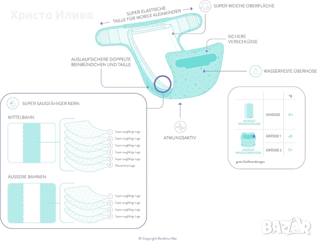 Стартов комплект пелени за многократна употреба и горни гащички Bambino Mio, снимка 3 - Пелени, памперси - 52851071