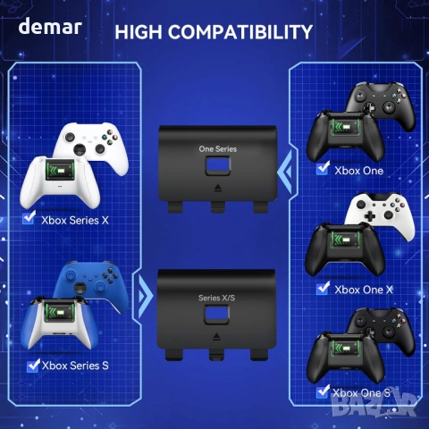 NEWDERY Единична зарядна станция за безжичен контролер Xbox и батерия 5280mWh, снимка 3 - Аксесоари - 53053134