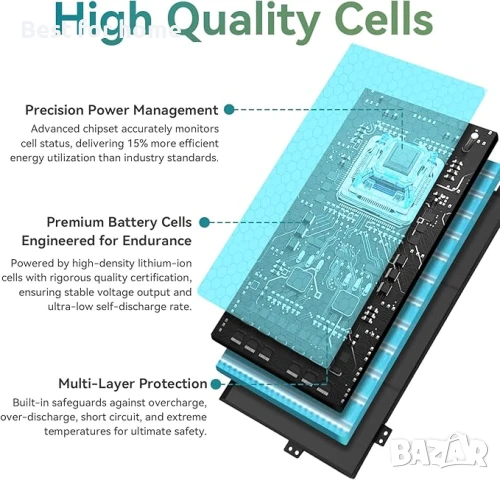 Батерия за лаптоп K KYUER 80Wh L17C4P72 за Lenovo, снимка 4 - Батерии за лаптопи - 51138704