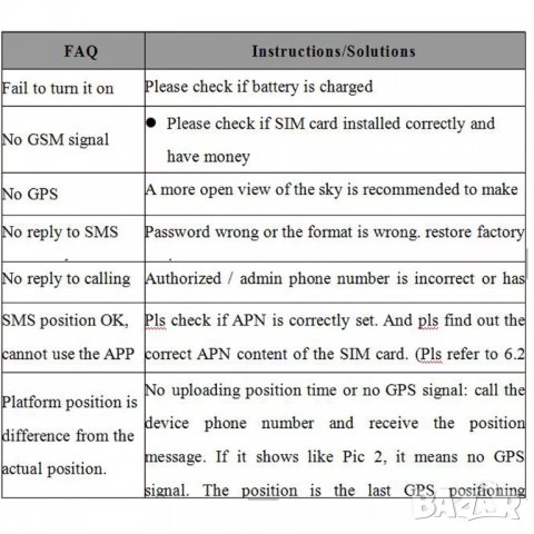 GPS Тракер проследяващо устройство за кола, автомобил, бус, камион GPS, проследяване в реално време, снимка 11 - Аксесоари и консумативи - 37473188