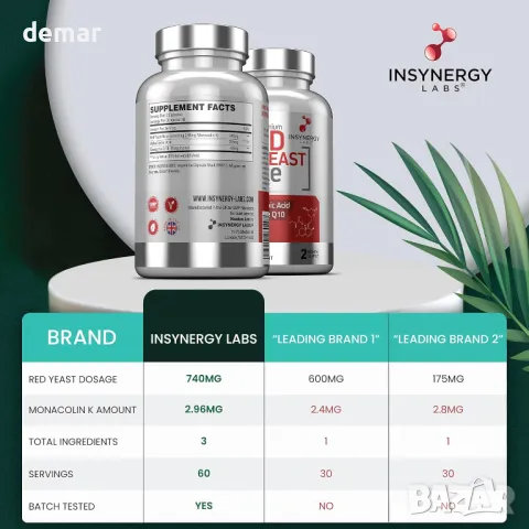 Ultra Premium червен дрожден ориз с CoQ10 и алфа лиопиева киселина, 120 вегански капсули, снимка 8 - Хранителни добавки - 47442225