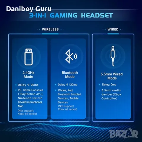 Captain 300  ВТ, 2,4 GHz безжични слушалки за игри за PS5, PS4 Fortnite и Call of Duty/FPS геймърски, снимка 4 - Bluetooth слушалки - 48524628