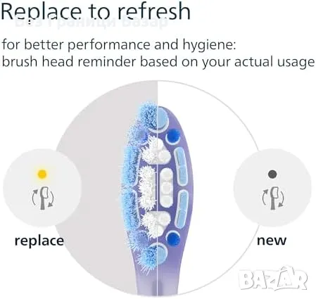 Нови Philips Sonicare глави – G3 венци, 4 броя BrushSync, бели за четка, снимка 7 - Други - 49863860