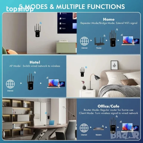 НОВ БЪРЗ WiFi усилвател на сигнала, 1200Mbps WiFi удължител до 10000 sq.ft покритие, двулентов..., снимка 4 - Мрежови адаптери - 50555957