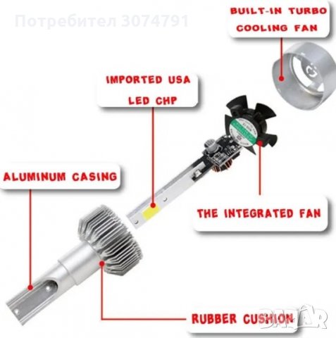 Комплект 2бр. 12V 36W LED Диодни COB C6 Крушки H1 H3 H8 H11, снимка 3 - Аксесоари и консумативи - 32386941
